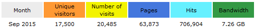 Web İstatistikleri